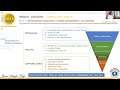 RISE 5 1 5 ConultingTraits| DAY 1—Consulting | RISE 5 ·RISE Digital Hub ·Triathlon of Transformation