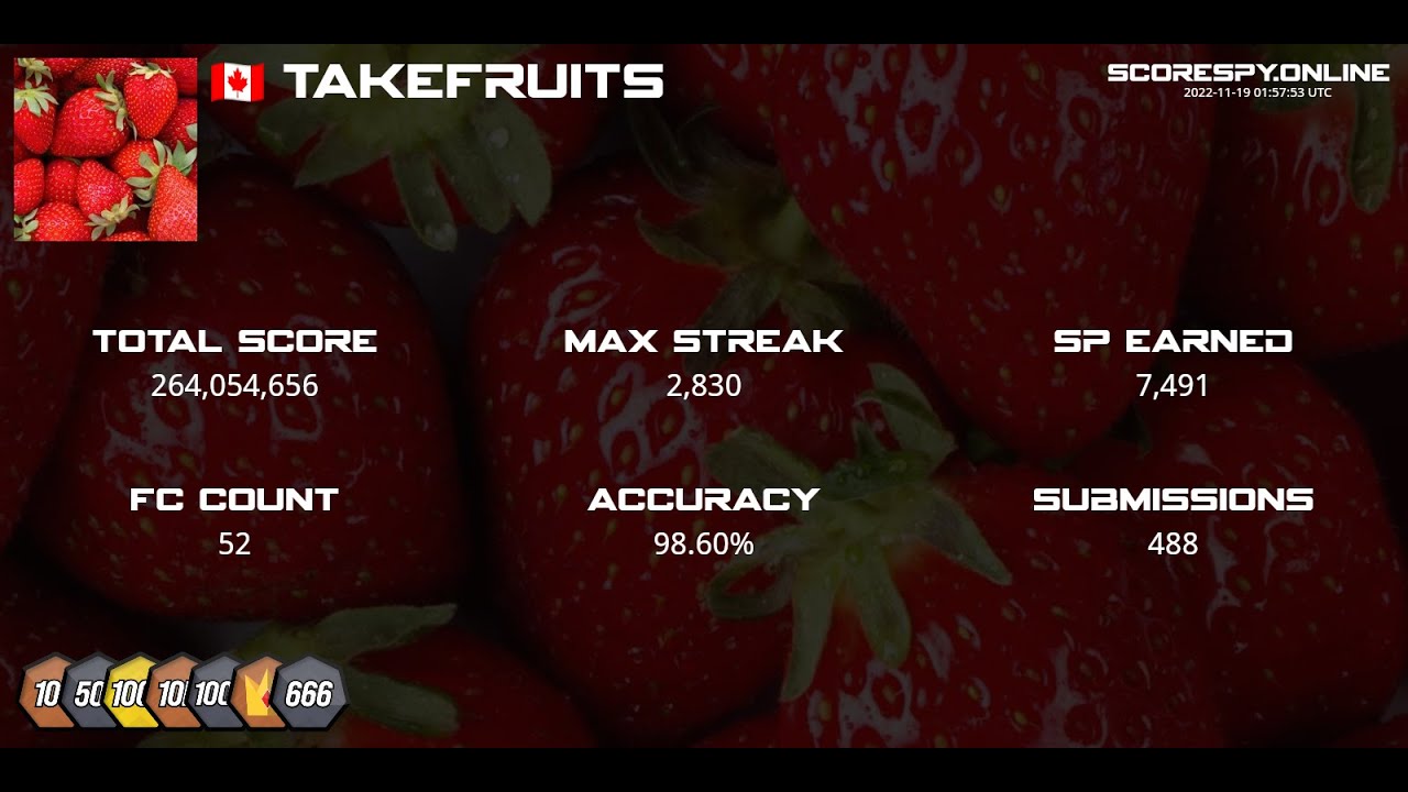 ~ScoreSpy~ Beating highscores/Playing metal songs