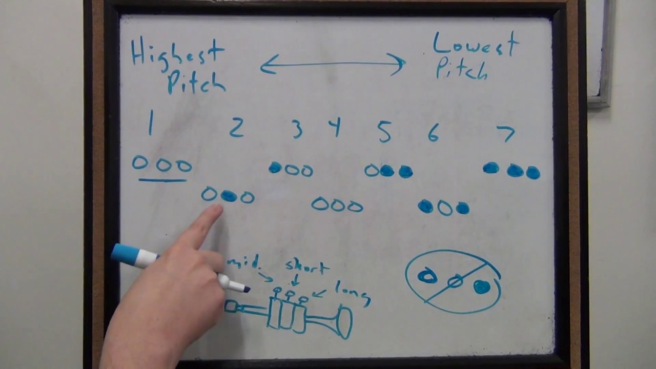 Trumpet #2: Understanding Your Valves