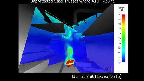 Exposed Steel Structural Fire Modeling Analysis