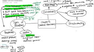 Chem 121 Chapter 5 Overview