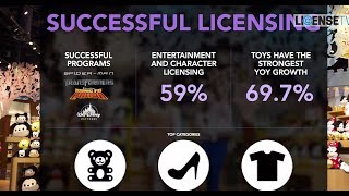 The Unique Challenge of Licensing in China
