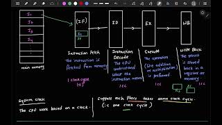 Introduction to Pipelining part 2