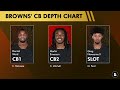 Cleveland Browns Report: Live News & Rumors + Q&A w/ Matthew Peterson (January 9)