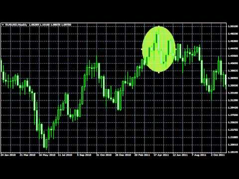 Detecting the Candlestick Signals
