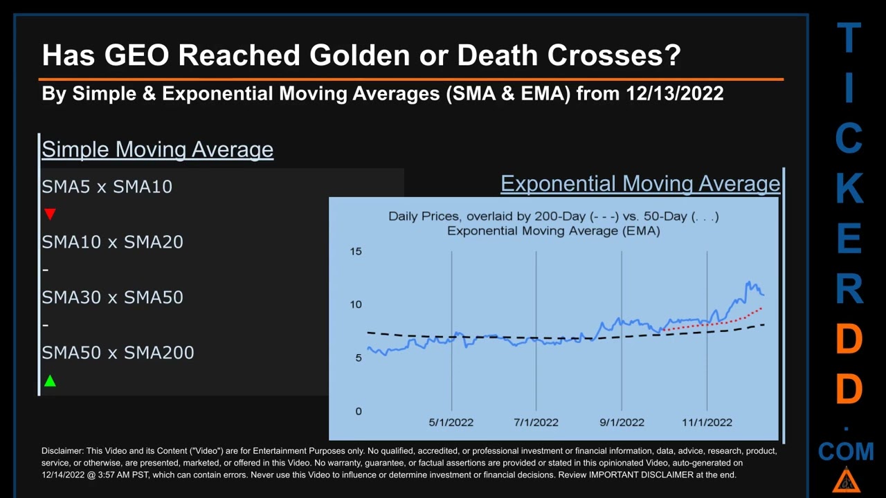 GEO Price and Volume Analysis by 650 Day Look Back GEO Stock Analysis for Geo Group REIT Stock $GEO