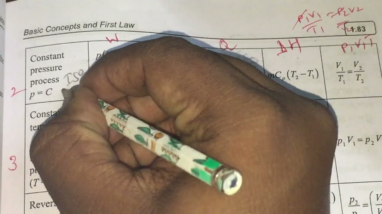 Engineering thermodynamics unit 1 complete revision | tamil lectures