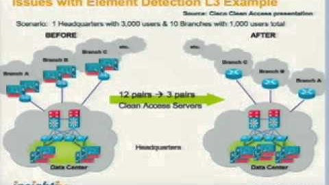 DEF CON 15 Hacking Conference Presentation By Ofir Arkin - kNAC - Video