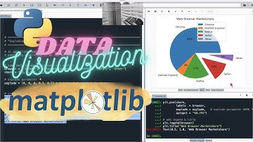 #Python | Matplotlib Pyplot Data Visualization | #Matplotlib #pyplot #DataVisualization