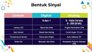 Bentuk Sinyal Digital Analog