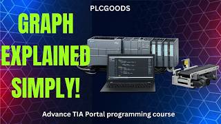 Siemens TIA Portal GRAPH Language Explained | Steps, Interlocks, Events & PLC Modes