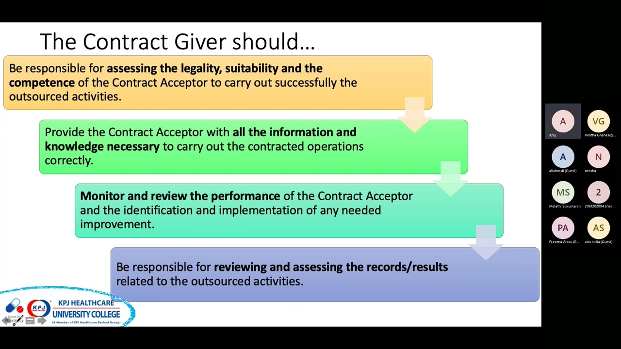 GMP Chapter 7,8 & 9 and GMP in Various Formulation
