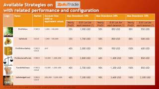 Robust Strategies Overview