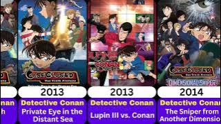 Detective Conan All Movies List [ 1997-2025 ]