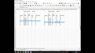 Using a Spreadsheet to solve Utility Maximization problems