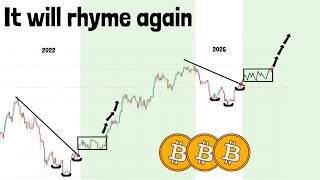 Bitcoin Price Patterns: History Is Rhyming Right in Front of Us!!
