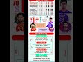 #playoff #ipl2026 #final #currentaffairstoday #sports