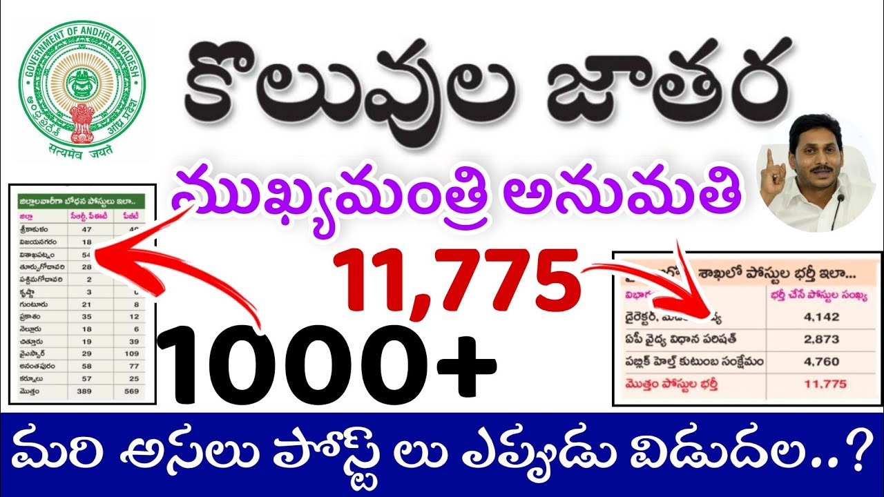 కొలువుల జాతర - 11 వేల పర్మినెంట్ ఉద్యోగాల భర్తీ | RK Tutorial - YouTube