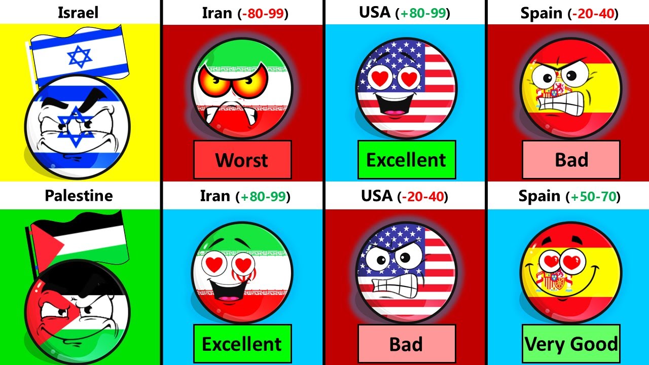 Израиль против Палестины: отношения со странами мира