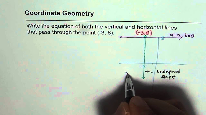 Write equations for the vertical and horizontal lines passing through the point