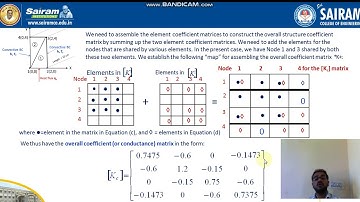 LECTURE VIDEO 4 _17ME61_ MODULE 4 _HEAT CONDUCTION NUMERICAL PART 2_  RAJESH KUMAR N