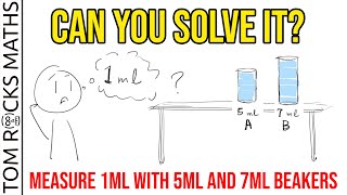 How to Solve Every Tech Interview Measuring Question