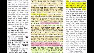 דף יומי מסכת מגילה דף לב Daf yomi Megillah daf 32 להצלחת אליהוא נבון