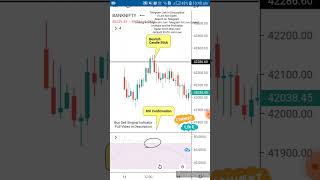 Rsi Indicatorbuy Sell Indicatorbest Indicator For Option Tradingbest Intraday Indicatorindicator