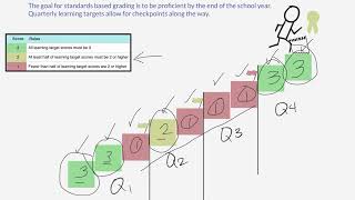 TeacherEase Scoring Calculations