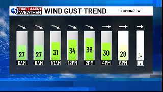 FIRST ALERT WEATHER EXTRA: Showers are ending, but the cold air is moving in