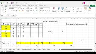 CPU Scheduling Algorithm | Preemptive Priority Scheduling Explained