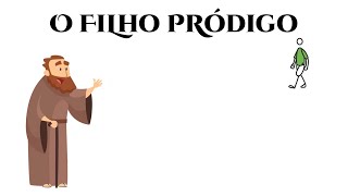 Filho Perfeito, PRÓDIGO