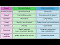 Nervous Vs Endocrine Systems Vodcast