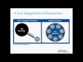 Business Capabilities in Business/ITAlignment