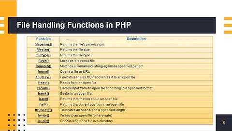 Variable and File Handling Functions in PHP by Vishal Kumar Sagtani, Asst. Prof., Computer Science