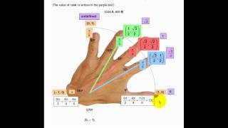 Famous Trig and the Awesome Left Hand.mp4 Net Worth
