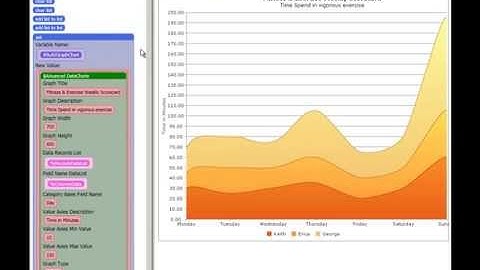 Ultimate Ubot Plugin - Data Charts Component