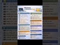 Windows Command Prompt का ये Command आपको Expert बना देगा 😱 | CMD Trick #Shorts