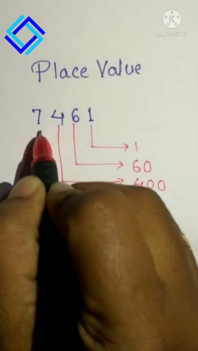 Place Value of 4- digit number.