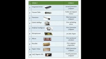 Generation of Computer | Computer Generation | #shorts #youtubevideo  #trending #viral #technology