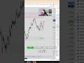 EUR/CAD: Bullish, Bearish &amp; Liquidity Attack