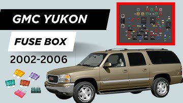 GMC Yukon (2002-2006) Fuse Box & Relay Guide | Location & Diagram Explained