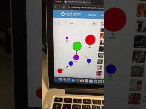 Hooktheory Is A Gamechanger! #musicproduction #musicproducertips