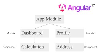 Angular 17: Module-Wise Component Routing Tutorial