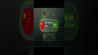 Top GDP of the World #shorts #economy