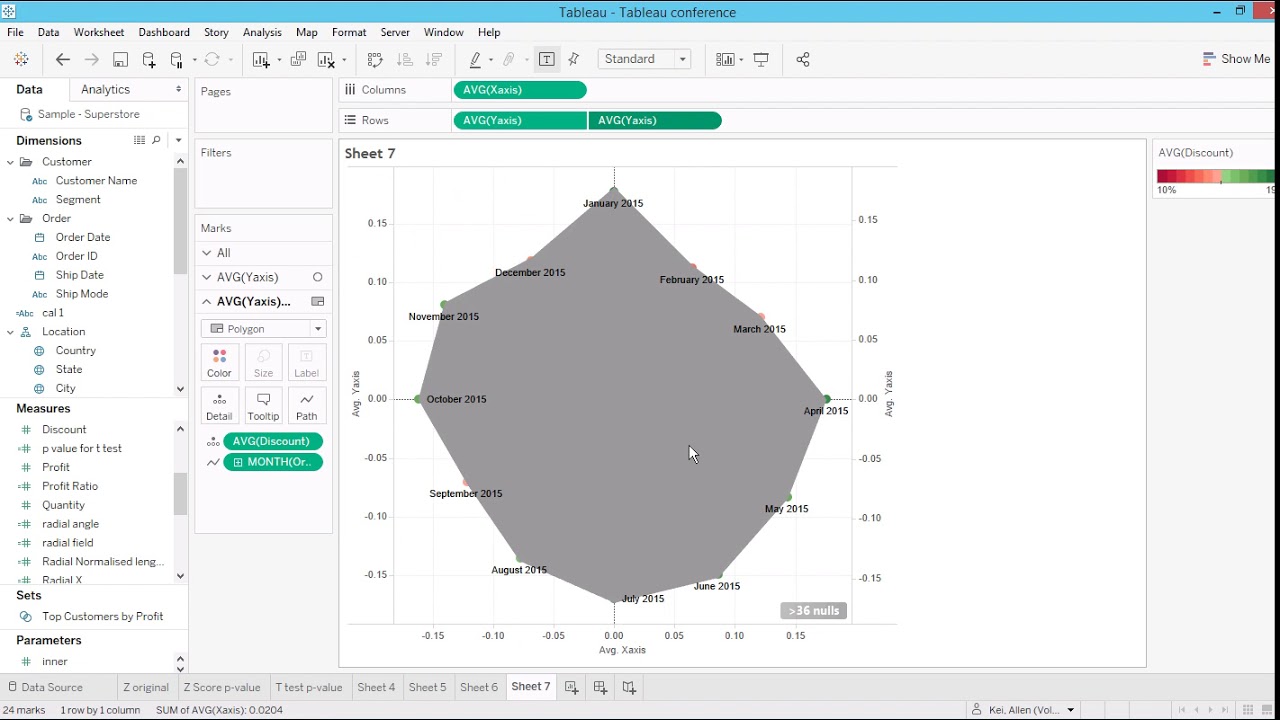 Java Radar Chart