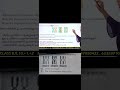 SSLC BIOLOGY ഉം ഞങ്ങളുടെ കയ്യിൽ
