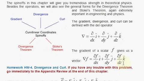 General Relativity GR1-4 Advanced Vector Analysis
