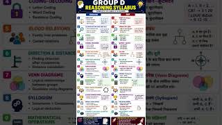 GROUP D REASONING SYLLABUS #groupd #reasoning #resoningshorts #reasoningtricks