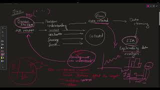 Linear Regression Explained for Beginners | Complete ML Model in Python (Step-by-Step) part 1